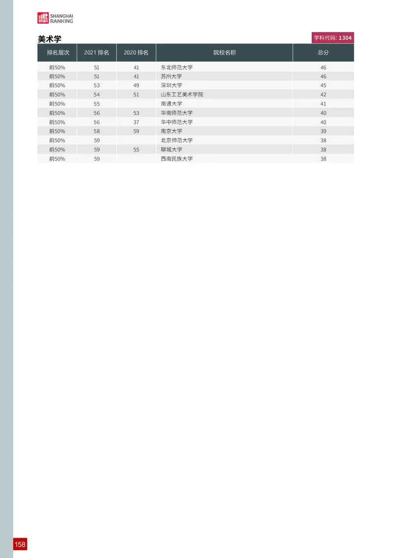 中国最好学科排名_必看高考志愿填报指南课程（价值5999）_张雪峰高考志愿填报合集_大学排名