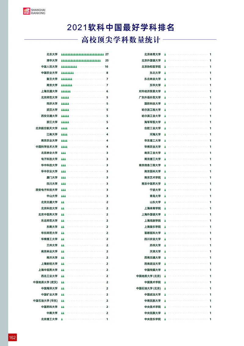 中国最好学科排名_必看高考志愿填报指南课程（价值5999）_张雪峰高考志愿填报合集_大学排名