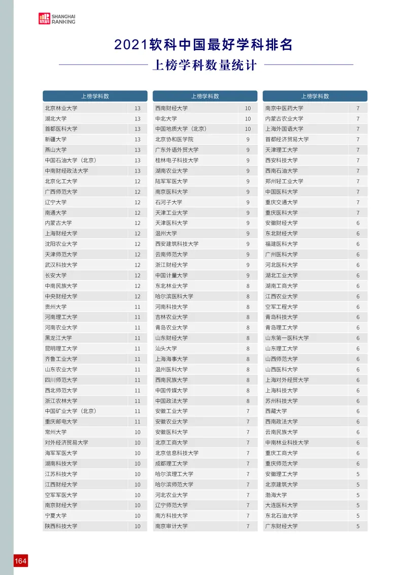 中国最好学科排名_必看高考志愿填报指南课程（价值5999）_张雪峰高考志愿填报合集_大学排名