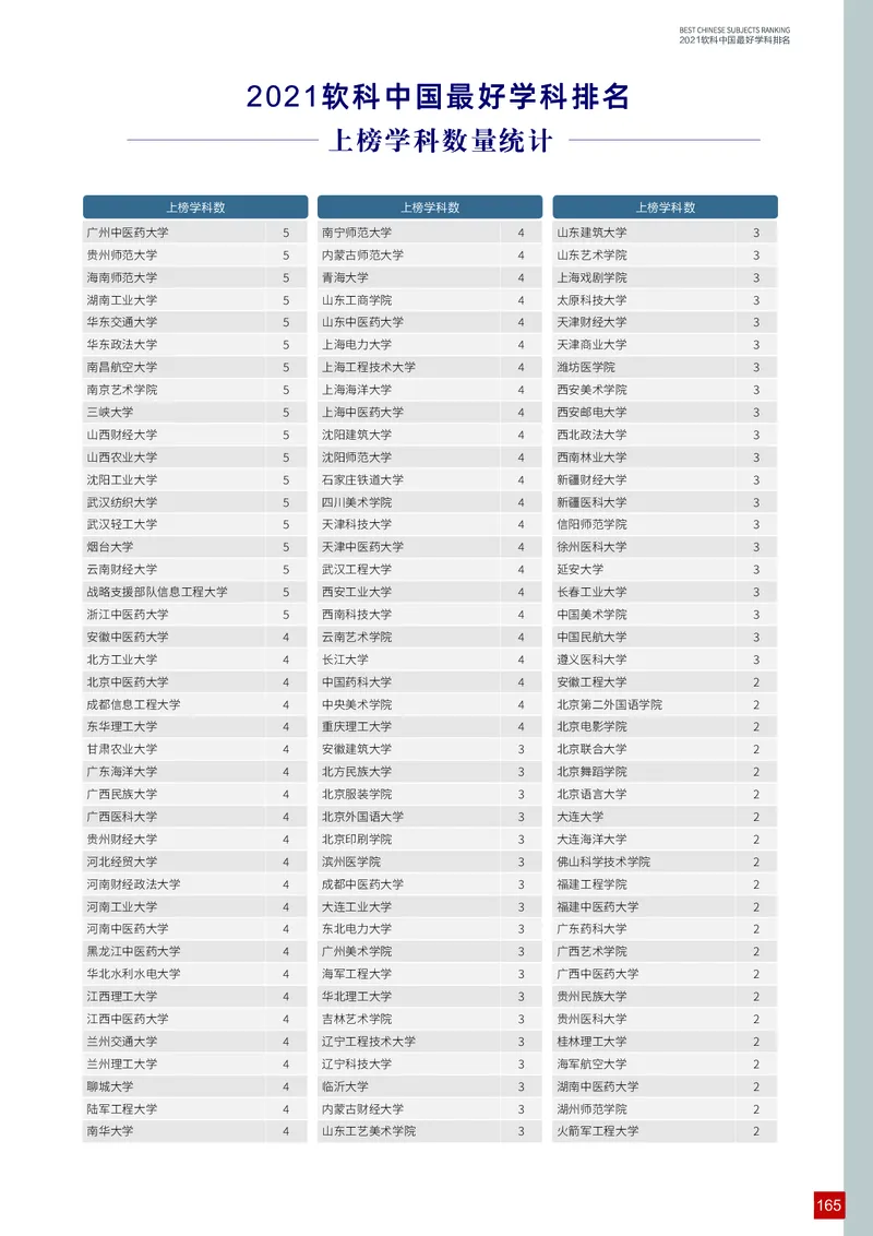 中国最好学科排名_必看高考志愿填报指南课程（价值5999）_张雪峰高考志愿填报合集_大学排名