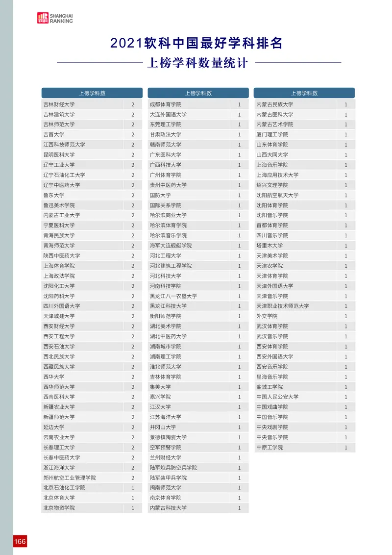 中国最好学科排名_必看高考志愿填报指南课程（价值5999）_张雪峰高考志愿填报合集_大学排名