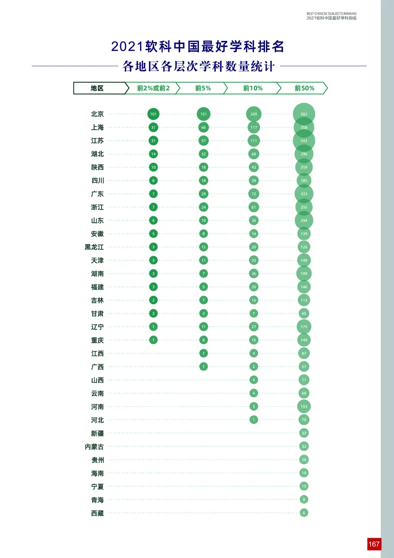 中国最好学科排名_必看高考志愿填报指南课程（价值5999）_张雪峰高考志愿填报合集_大学排名