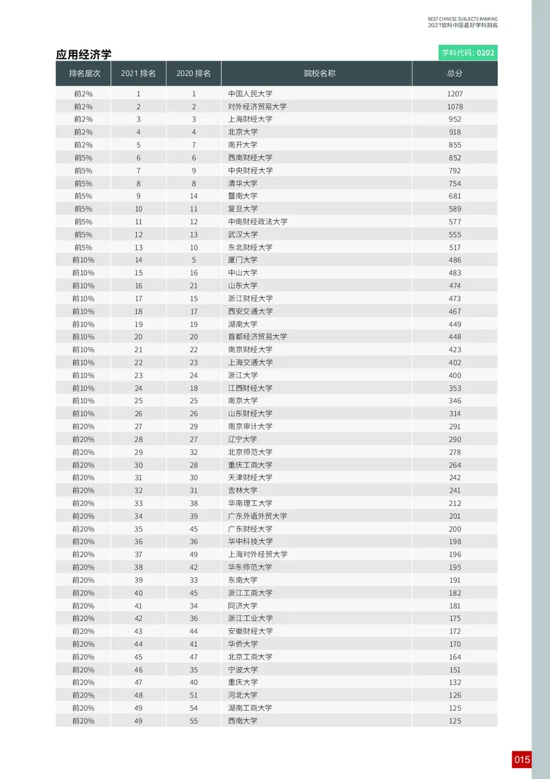 中国最好学科排名_必看高考志愿填报指南课程（价值5999）_张雪峰高考志愿填报合集_大学排名