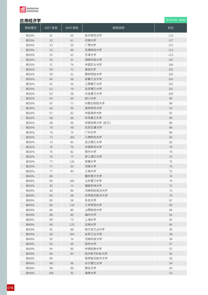 中国最好学科排名_必看高考志愿填报指南课程（价值5999）_张雪峰高考志愿填报合集_大学排名