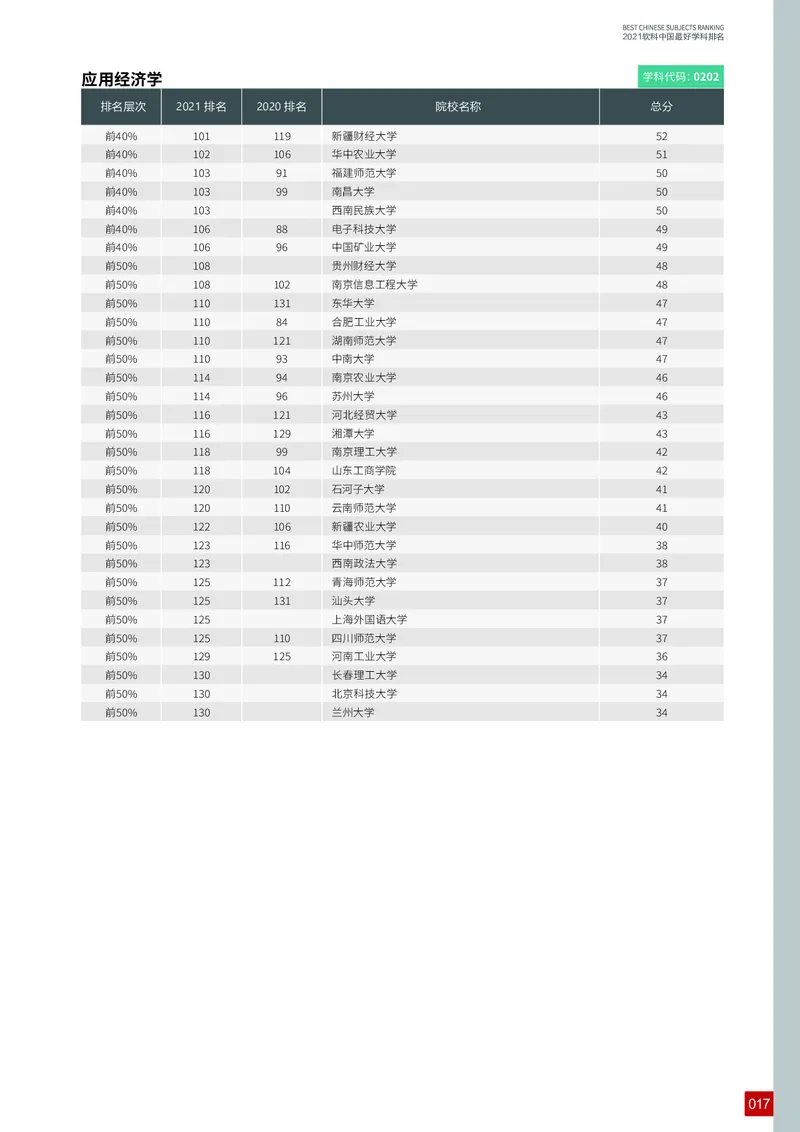中国最好学科排名_必看高考志愿填报指南课程（价值5999）_张雪峰高考志愿填报合集_大学排名