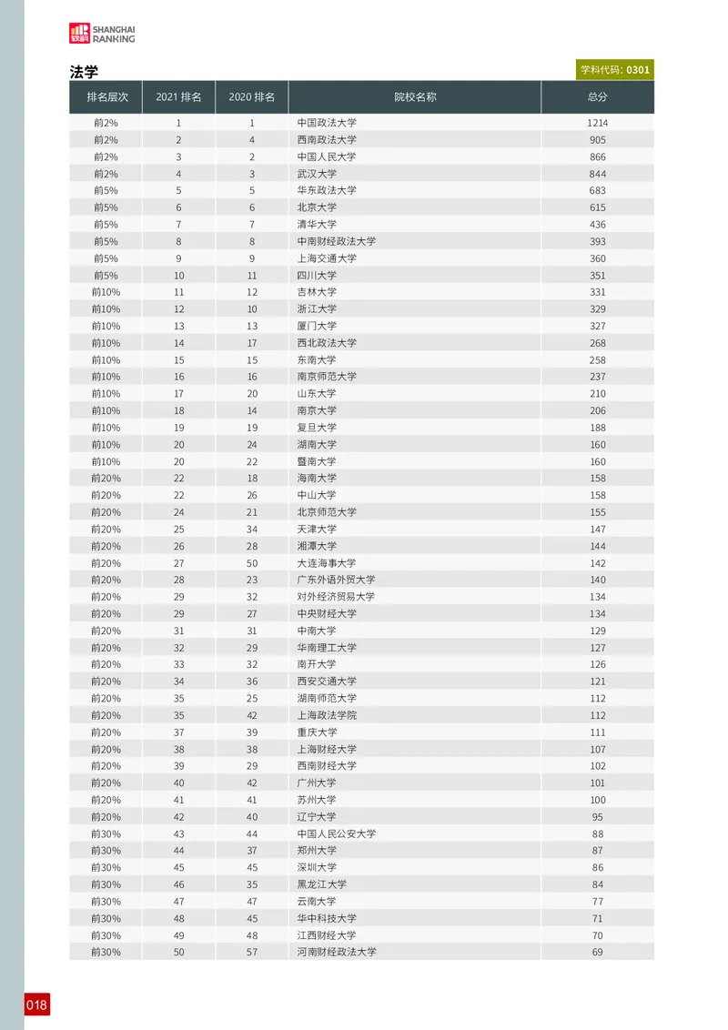中国最好学科排名_必看高考志愿填报指南课程（价值5999）_张雪峰高考志愿填报合集_大学排名