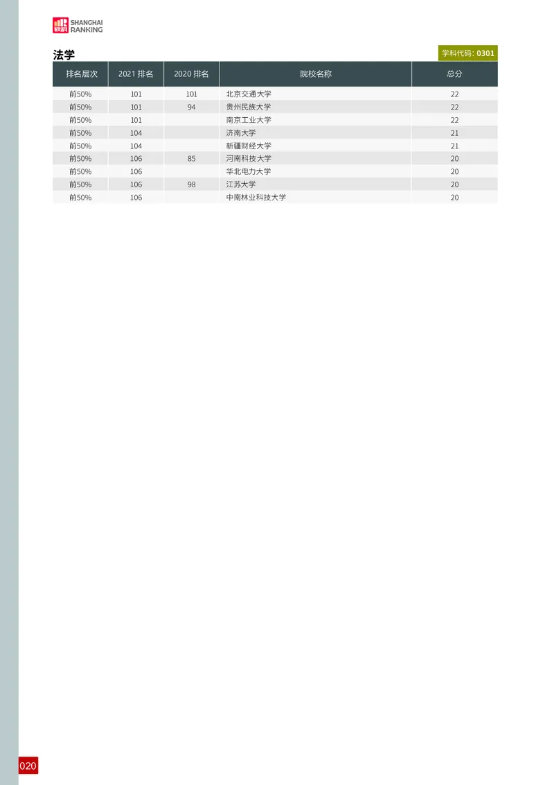 中国最好学科排名_必看高考志愿填报指南课程（价值5999）_张雪峰高考志愿填报合集_大学排名
