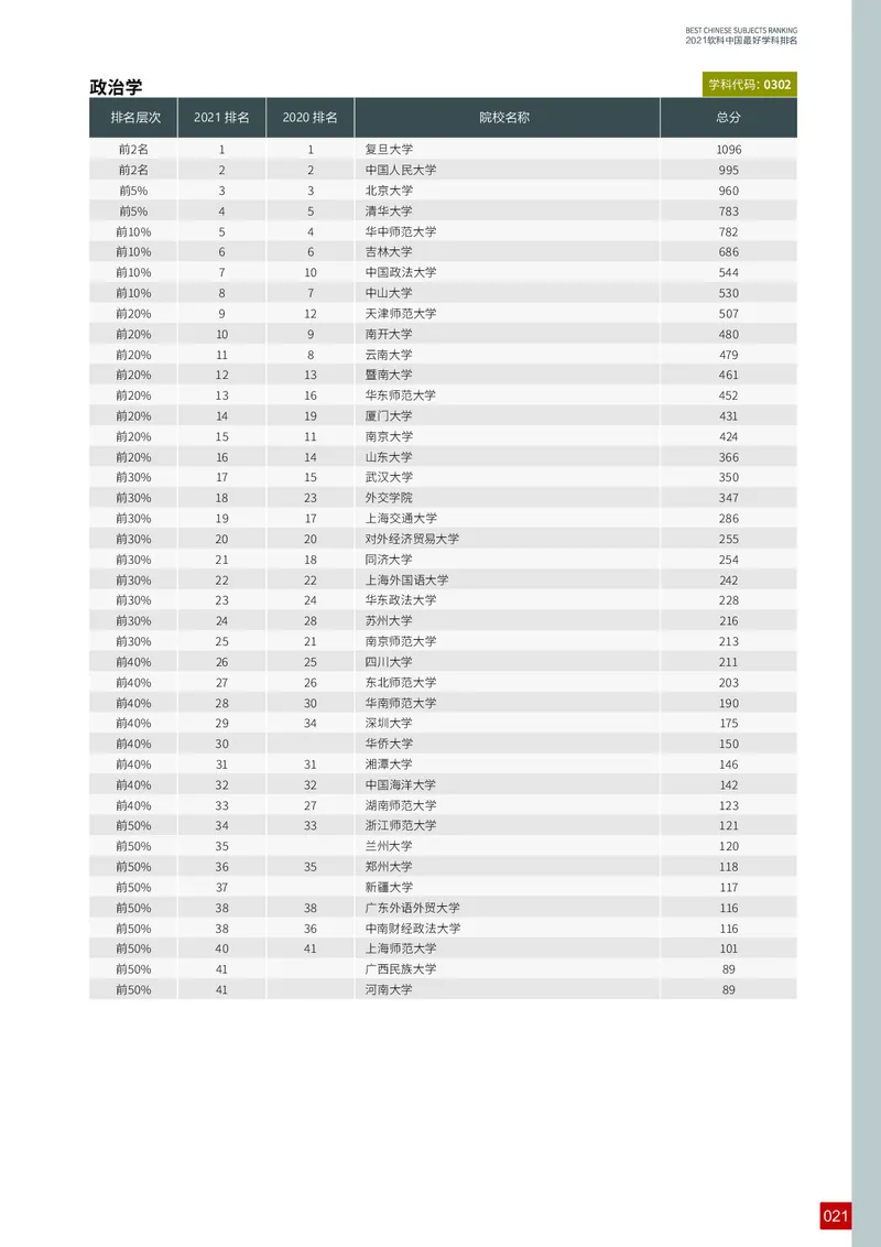 中国最好学科排名_必看高考志愿填报指南课程（价值5999）_张雪峰高考志愿填报合集_大学排名