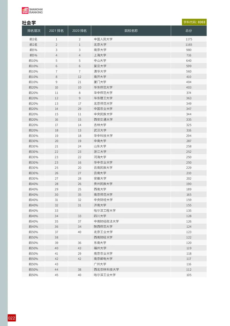 中国最好学科排名_必看高考志愿填报指南课程（价值5999）_张雪峰高考志愿填报合集_大学排名