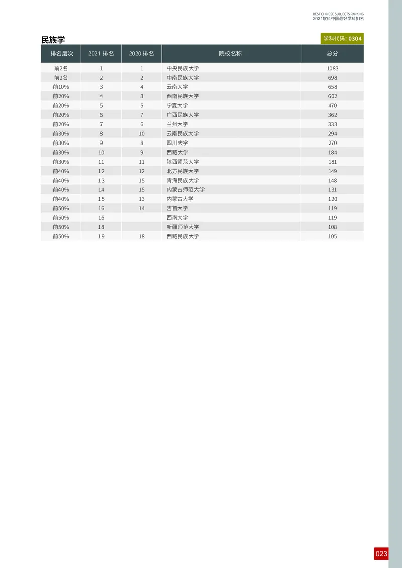 中国最好学科排名_必看高考志愿填报指南课程（价值5999）_张雪峰高考志愿填报合集_大学排名