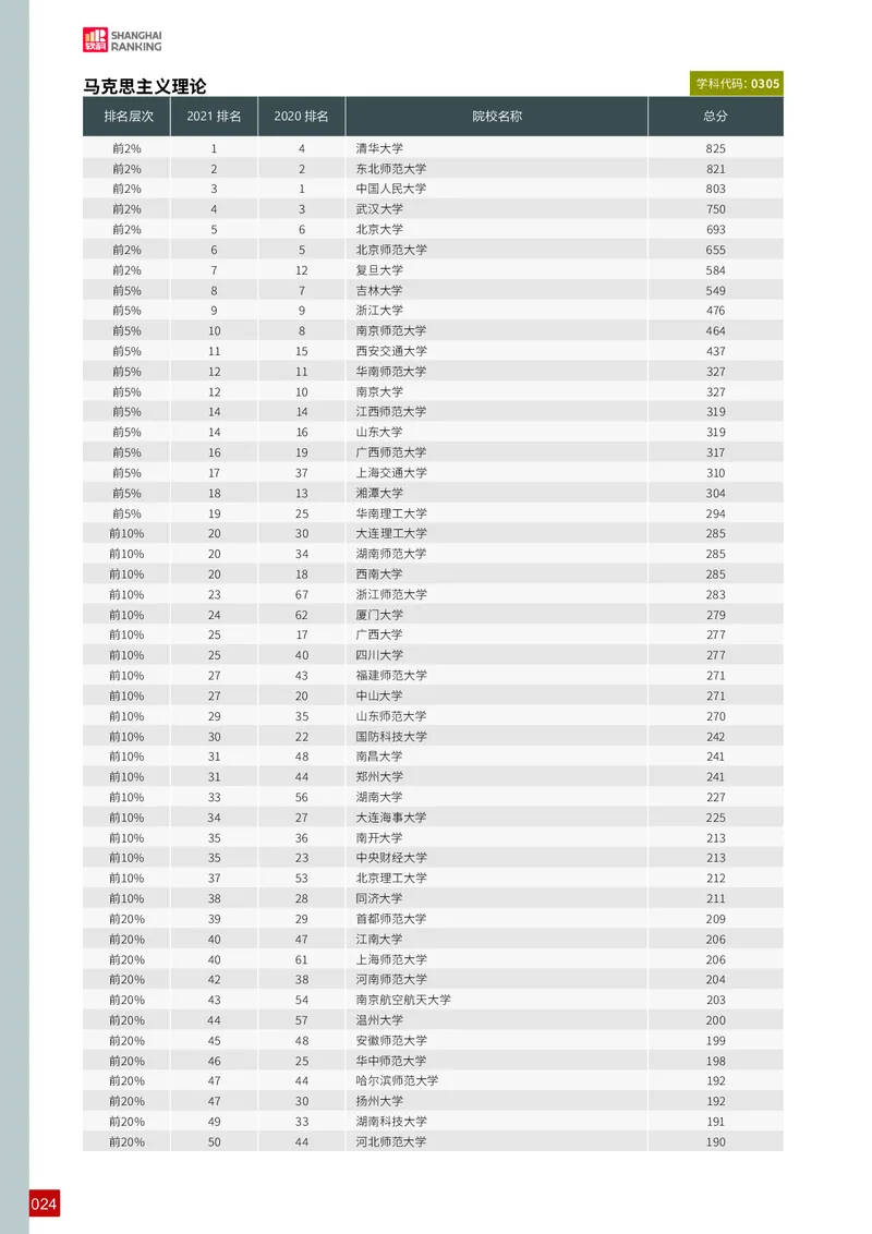 中国最好学科排名_必看高考志愿填报指南课程（价值5999）_张雪峰高考志愿填报合集_大学排名