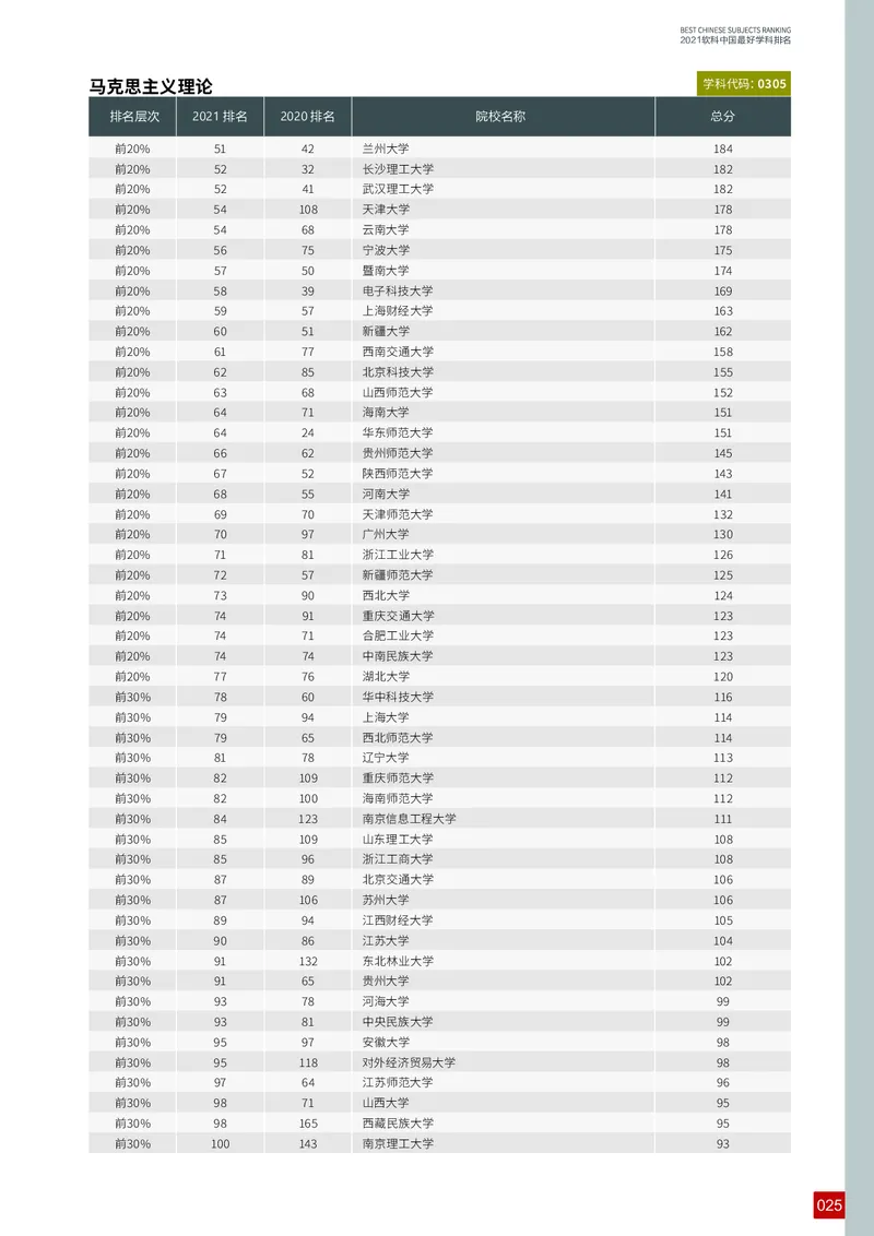 中国最好学科排名_必看高考志愿填报指南课程（价值5999）_张雪峰高考志愿填报合集_大学排名