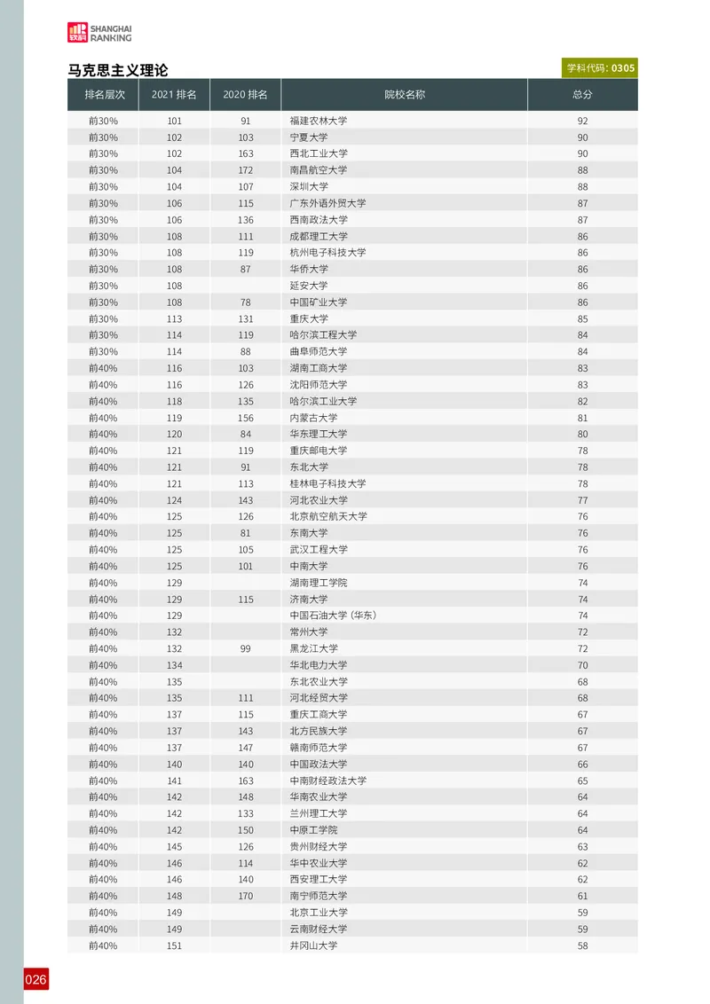中国最好学科排名_必看高考志愿填报指南课程（价值5999）_张雪峰高考志愿填报合集_大学排名
