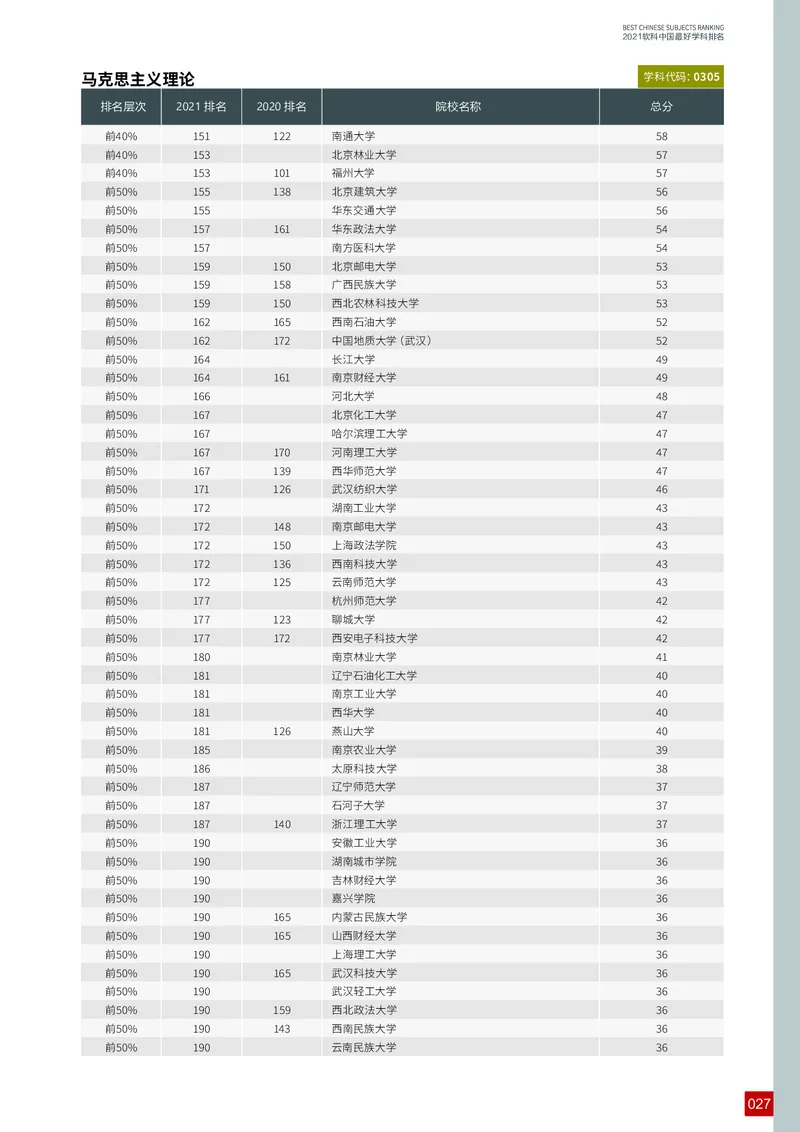 中国最好学科排名_必看高考志愿填报指南课程（价值5999）_张雪峰高考志愿填报合集_大学排名
