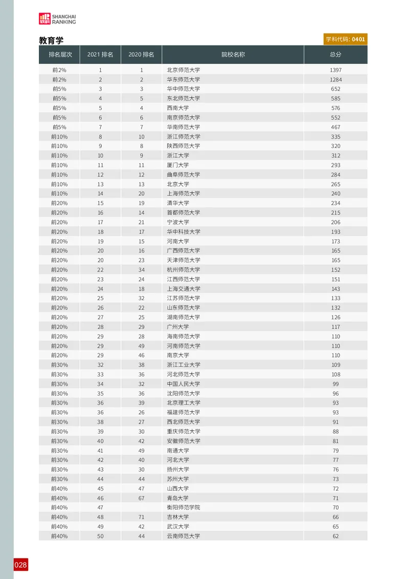 中国最好学科排名_必看高考志愿填报指南课程（价值5999）_张雪峰高考志愿填报合集_大学排名