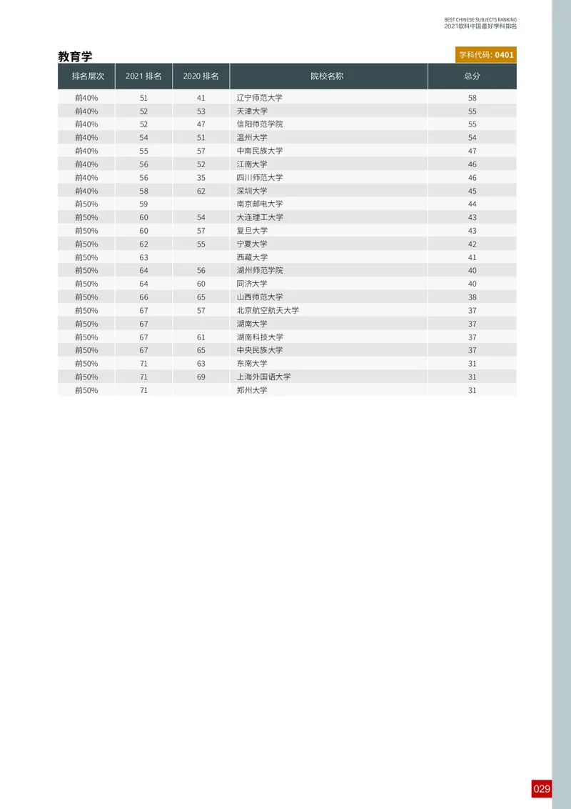 中国最好学科排名_必看高考志愿填报指南课程（价值5999）_张雪峰高考志愿填报合集_大学排名