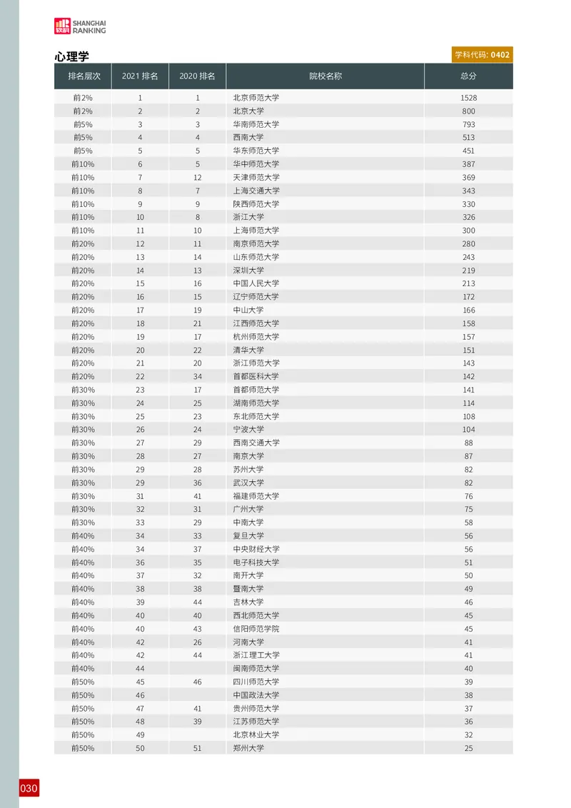 中国最好学科排名_必看高考志愿填报指南课程（价值5999）_张雪峰高考志愿填报合集_大学排名