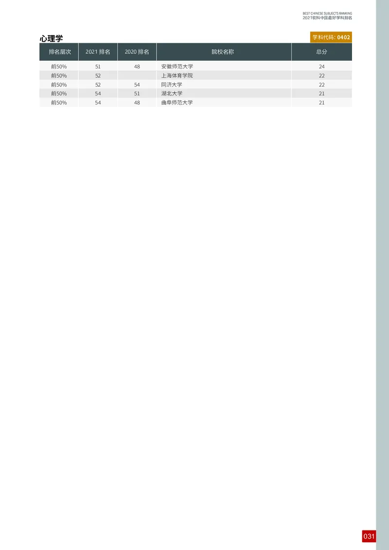 中国最好学科排名_必看高考志愿填报指南课程（价值5999）_张雪峰高考志愿填报合集_大学排名