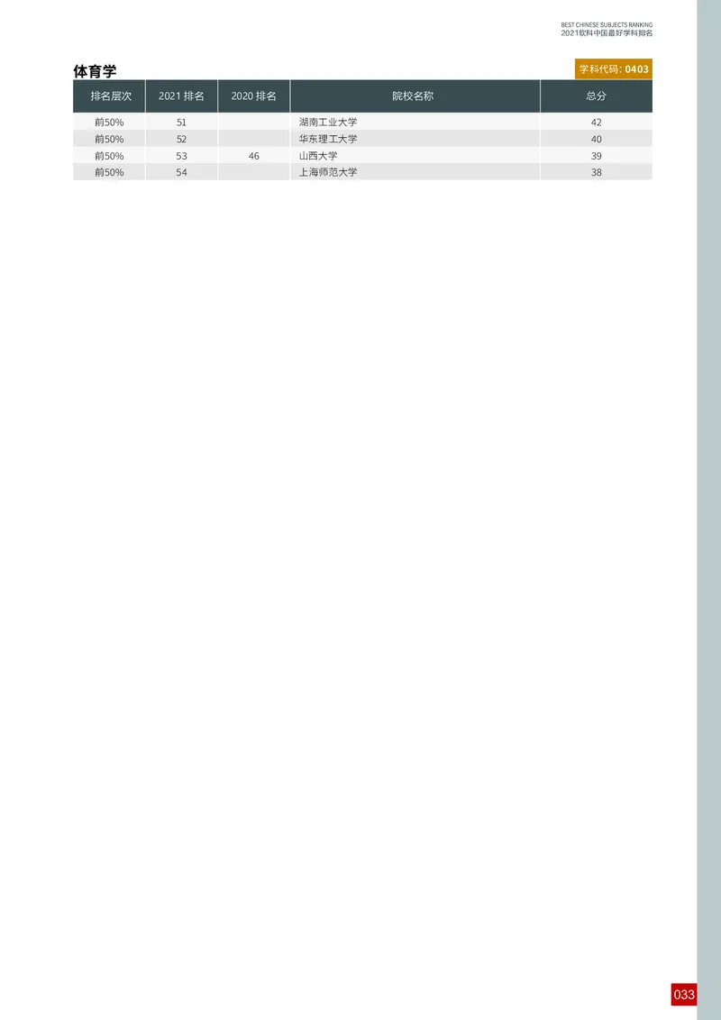 中国最好学科排名_必看高考志愿填报指南课程（价值5999）_张雪峰高考志愿填报合集_大学排名