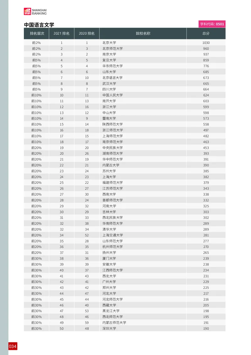 中国最好学科排名_必看高考志愿填报指南课程（价值5999）_张雪峰高考志愿填报合集_大学排名