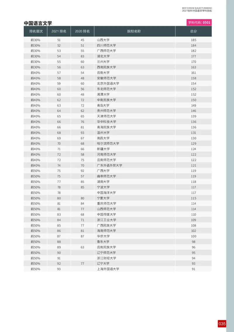 中国最好学科排名_必看高考志愿填报指南课程（价值5999）_张雪峰高考志愿填报合集_大学排名