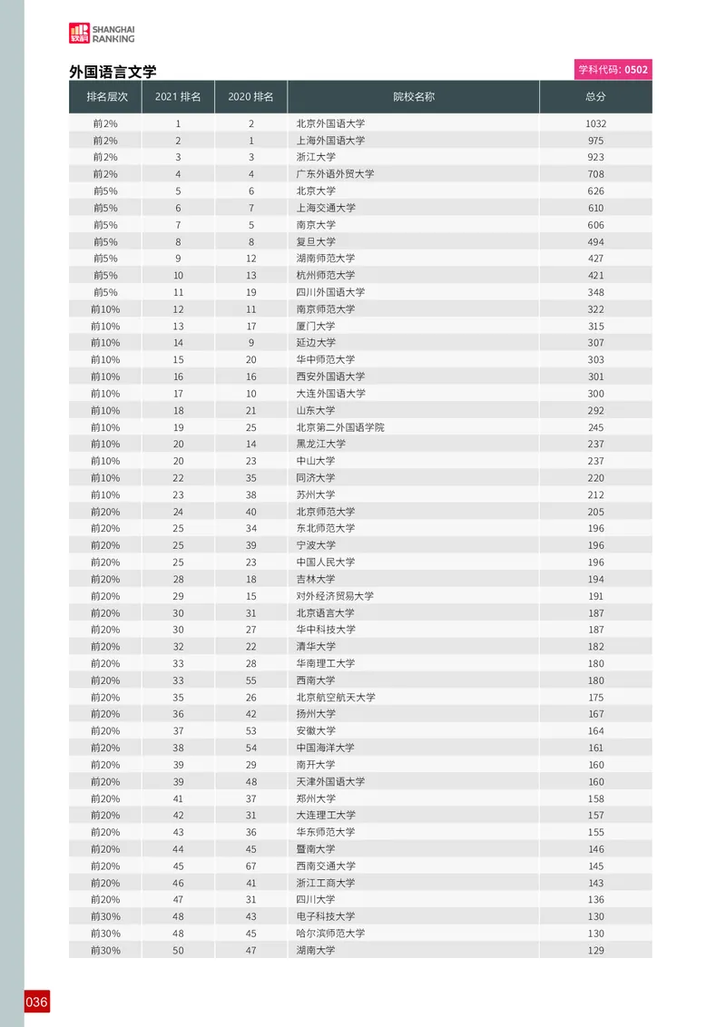 中国最好学科排名_必看高考志愿填报指南课程（价值5999）_张雪峰高考志愿填报合集_大学排名