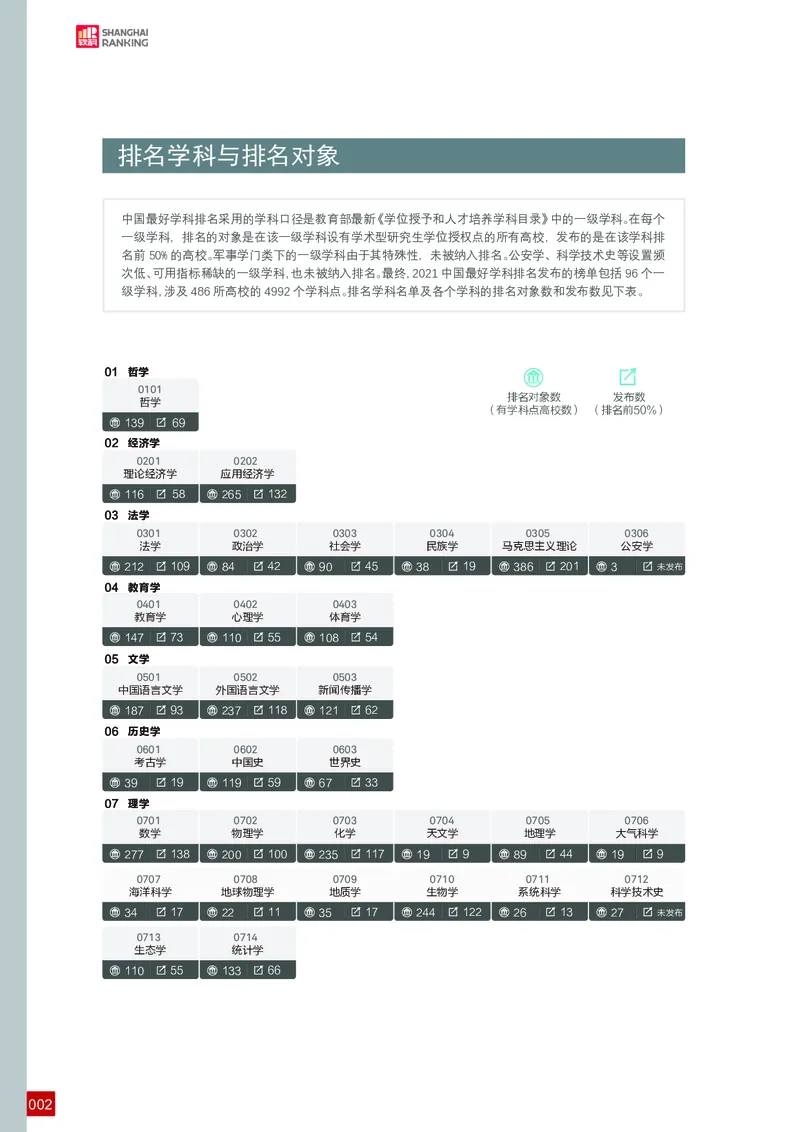 中国最好学科排名_必看高考志愿填报指南课程（价值5999）_张雪峰高考志愿填报合集_大学排名