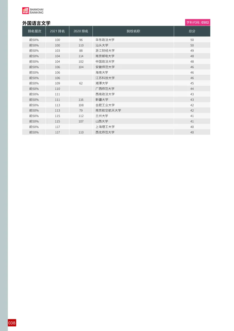 中国最好学科排名_必看高考志愿填报指南课程（价值5999）_张雪峰高考志愿填报合集_大学排名