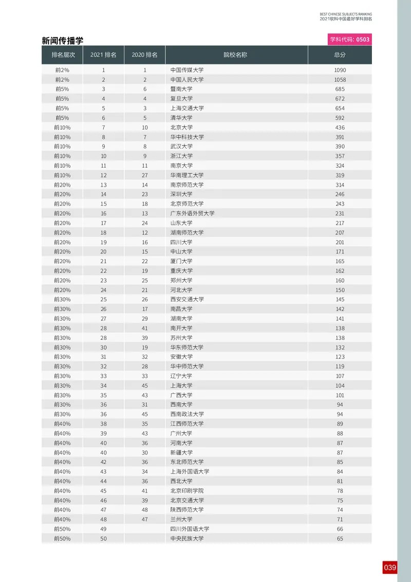 中国最好学科排名_必看高考志愿填报指南课程（价值5999）_张雪峰高考志愿填报合集_大学排名