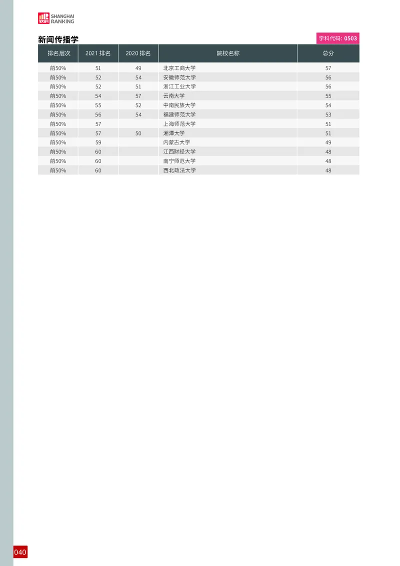中国最好学科排名_必看高考志愿填报指南课程（价值5999）_张雪峰高考志愿填报合集_大学排名