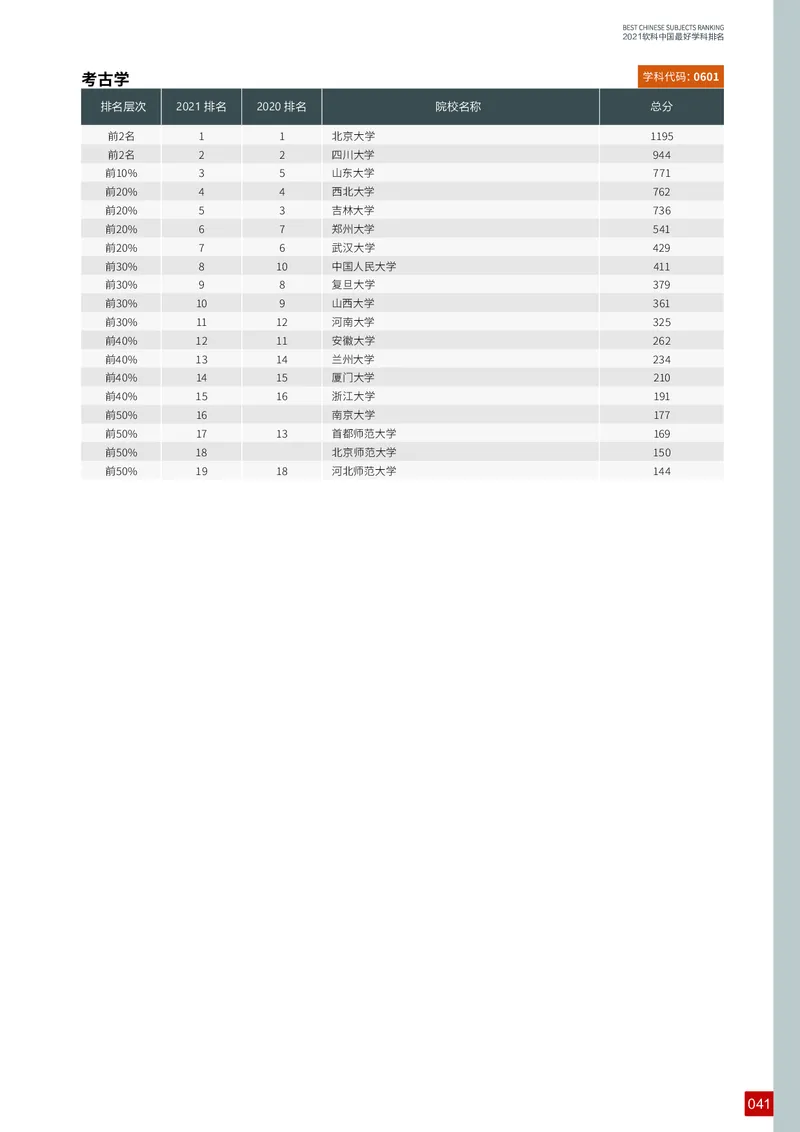 中国最好学科排名_必看高考志愿填报指南课程（价值5999）_张雪峰高考志愿填报合集_大学排名