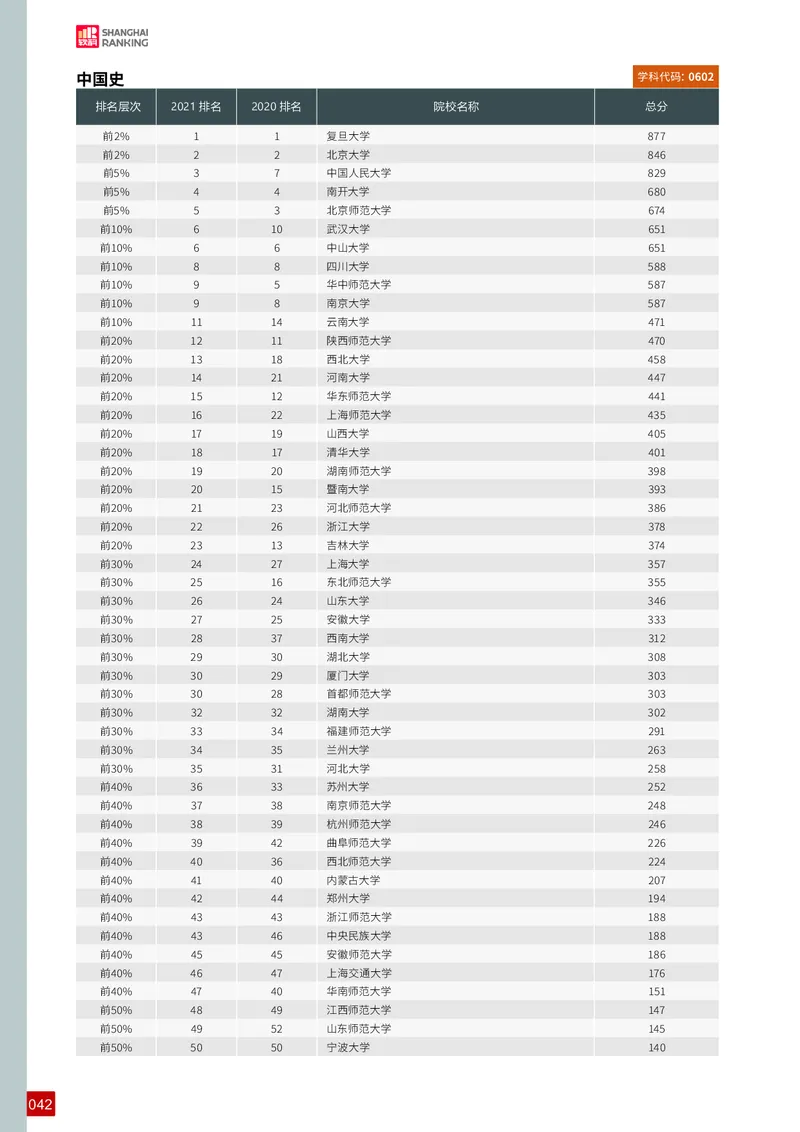 中国最好学科排名_必看高考志愿填报指南课程（价值5999）_张雪峰高考志愿填报合集_大学排名