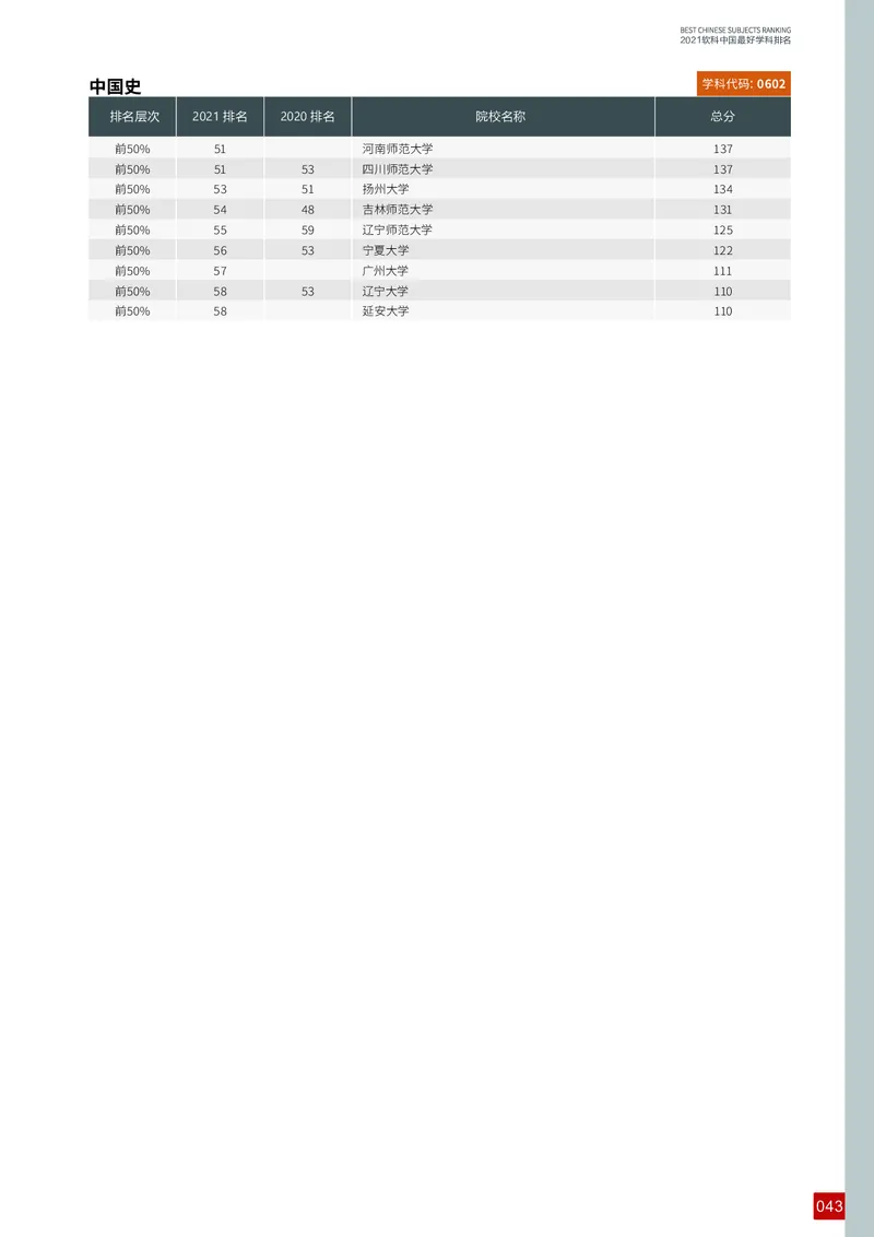 中国最好学科排名_必看高考志愿填报指南课程（价值5999）_张雪峰高考志愿填报合集_大学排名