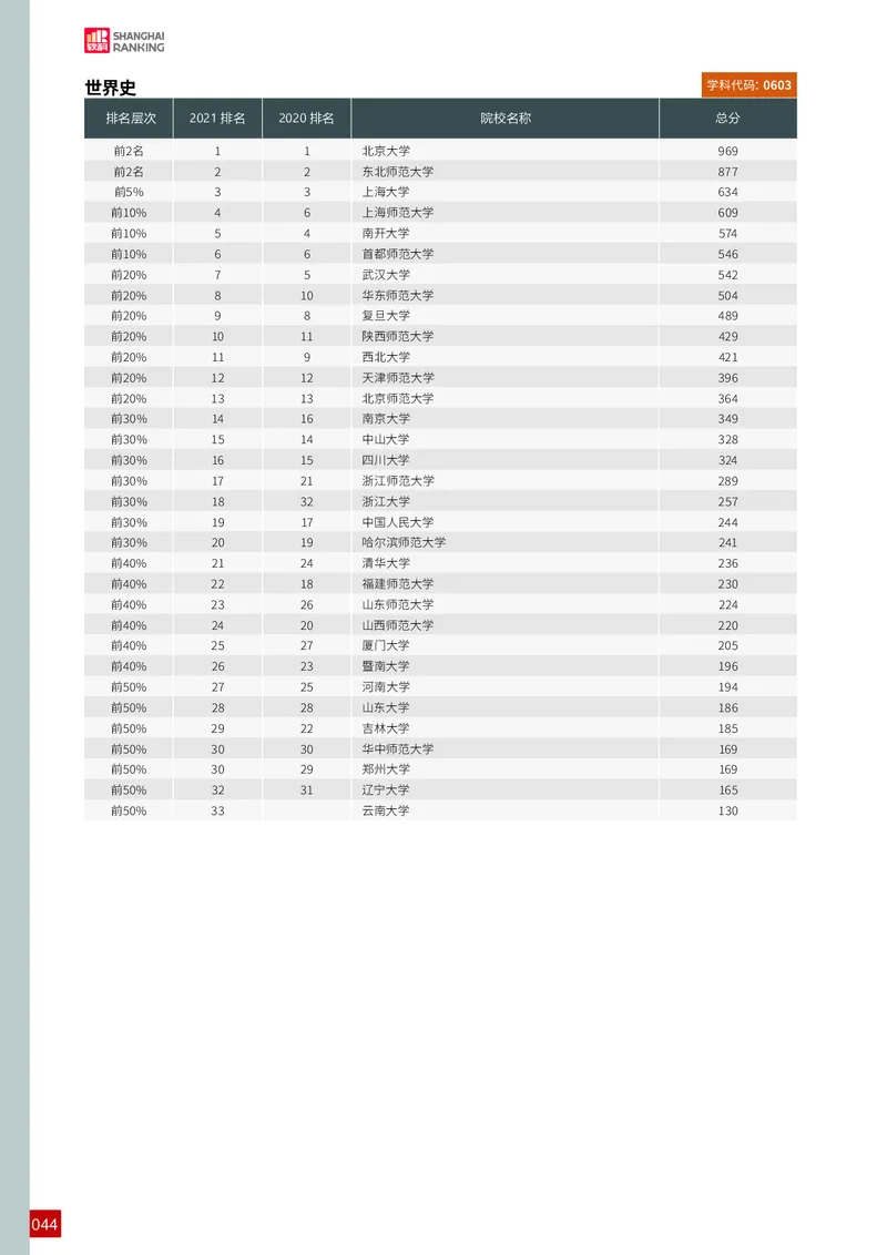 中国最好学科排名_必看高考志愿填报指南课程（价值5999）_张雪峰高考志愿填报合集_大学排名