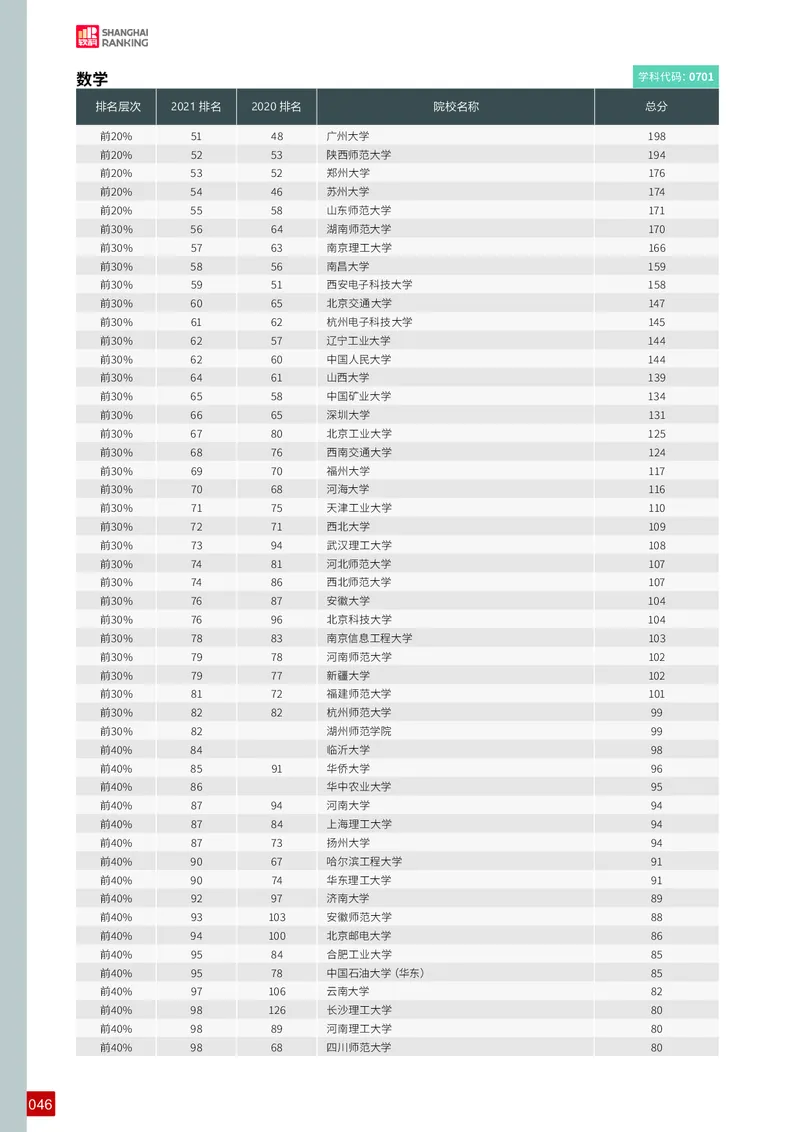 中国最好学科排名_必看高考志愿填报指南课程（价值5999）_张雪峰高考志愿填报合集_大学排名