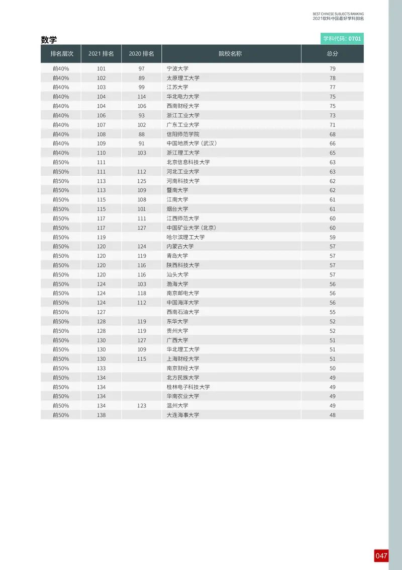 中国最好学科排名_必看高考志愿填报指南课程（价值5999）_张雪峰高考志愿填报合集_大学排名
