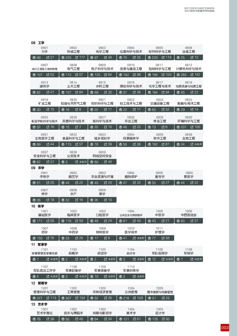 中国最好学科排名_必看高考志愿填报指南课程（价值5999）_张雪峰高考志愿填报合集_大学排名