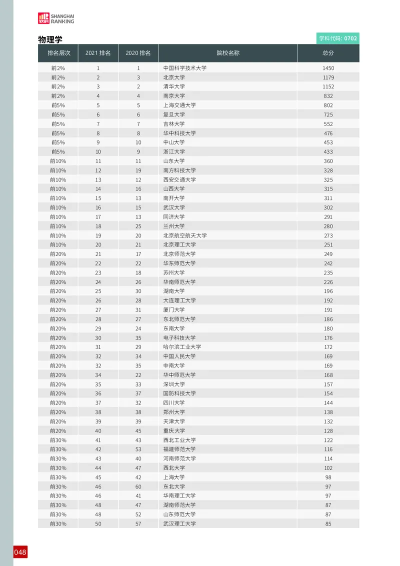 中国最好学科排名_必看高考志愿填报指南课程（价值5999）_张雪峰高考志愿填报合集_大学排名