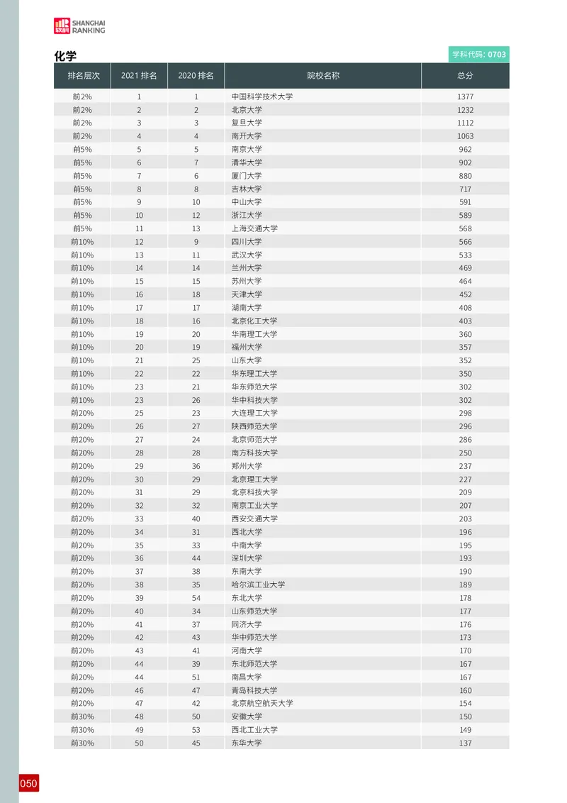 中国最好学科排名_必看高考志愿填报指南课程（价值5999）_张雪峰高考志愿填报合集_大学排名