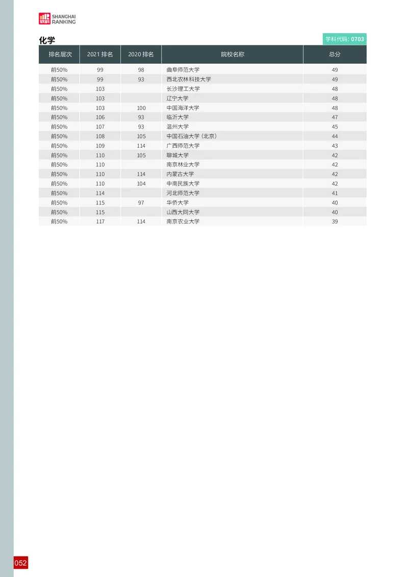中国最好学科排名_必看高考志愿填报指南课程（价值5999）_张雪峰高考志愿填报合集_大学排名