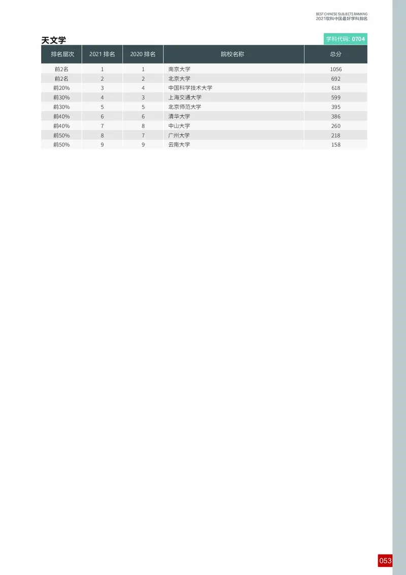 中国最好学科排名_必看高考志愿填报指南课程（价值5999）_张雪峰高考志愿填报合集_大学排名