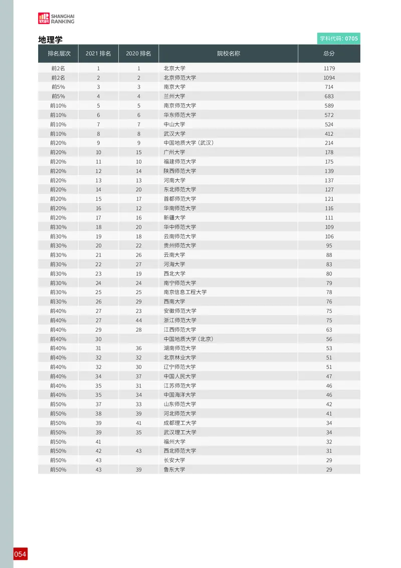 中国最好学科排名_必看高考志愿填报指南课程（价值5999）_张雪峰高考志愿填报合集_大学排名