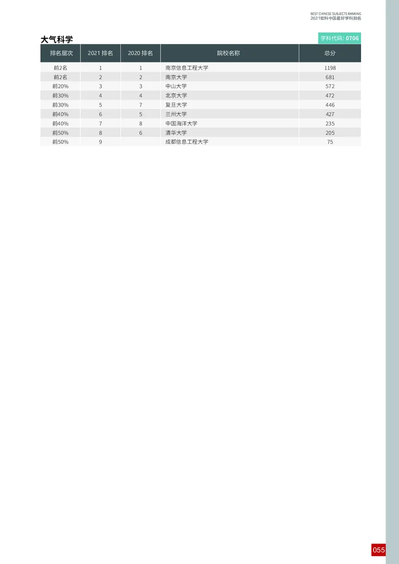 中国最好学科排名_必看高考志愿填报指南课程（价值5999）_张雪峰高考志愿填报合集_大学排名