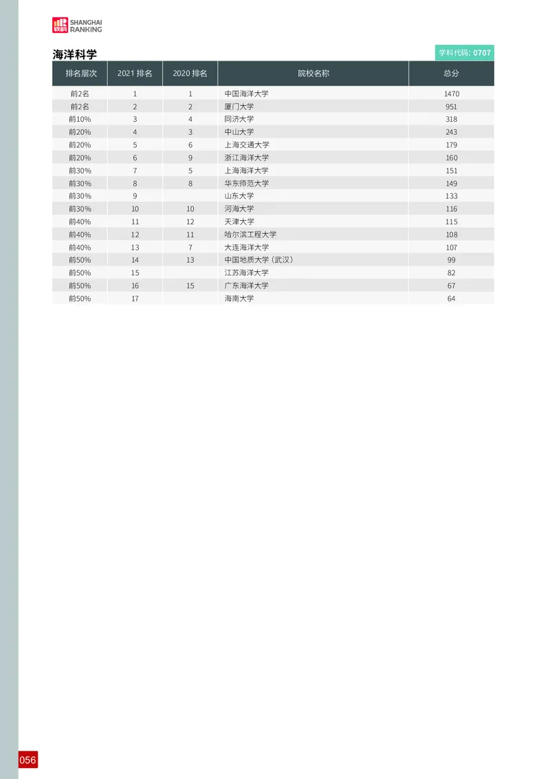 中国最好学科排名_必看高考志愿填报指南课程（价值5999）_张雪峰高考志愿填报合集_大学排名