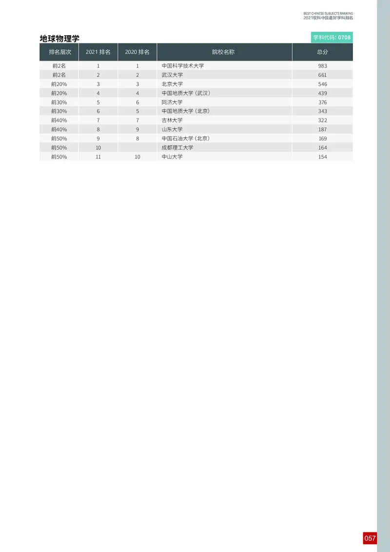 中国最好学科排名_必看高考志愿填报指南课程（价值5999）_张雪峰高考志愿填报合集_大学排名