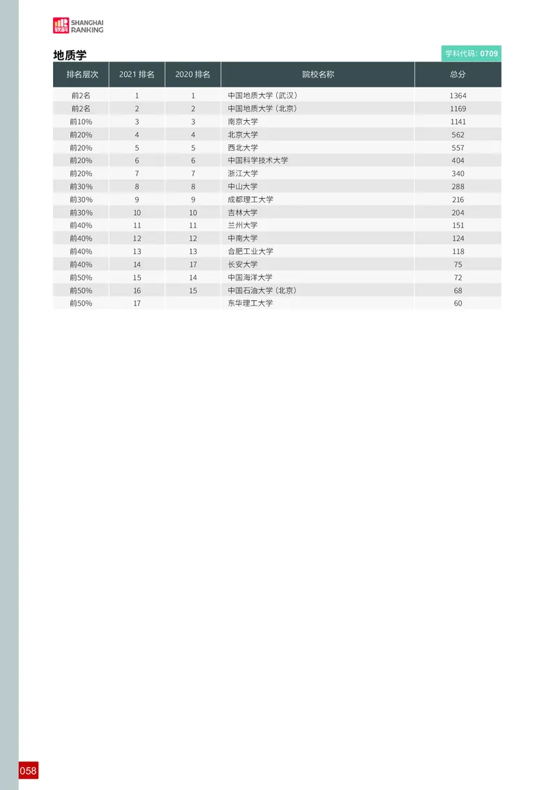 中国最好学科排名_必看高考志愿填报指南课程（价值5999）_张雪峰高考志愿填报合集_大学排名