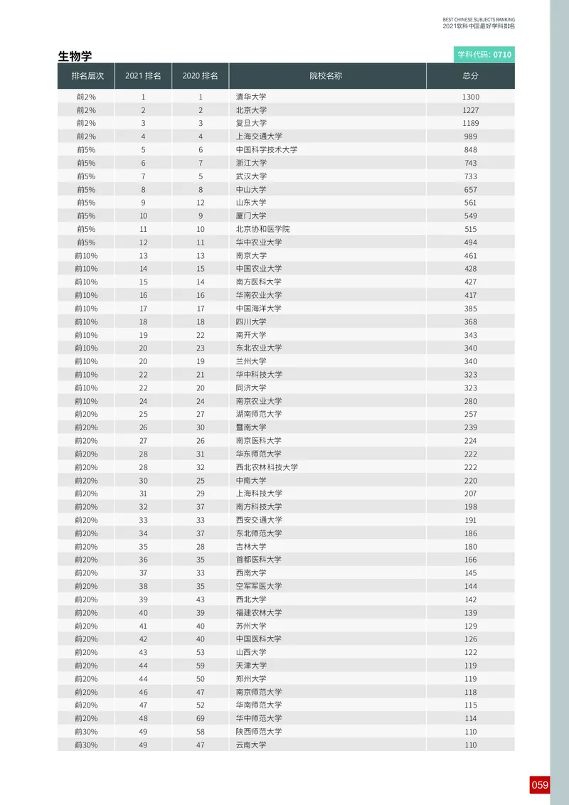 中国最好学科排名_必看高考志愿填报指南课程（价值5999）_张雪峰高考志愿填报合集_大学排名