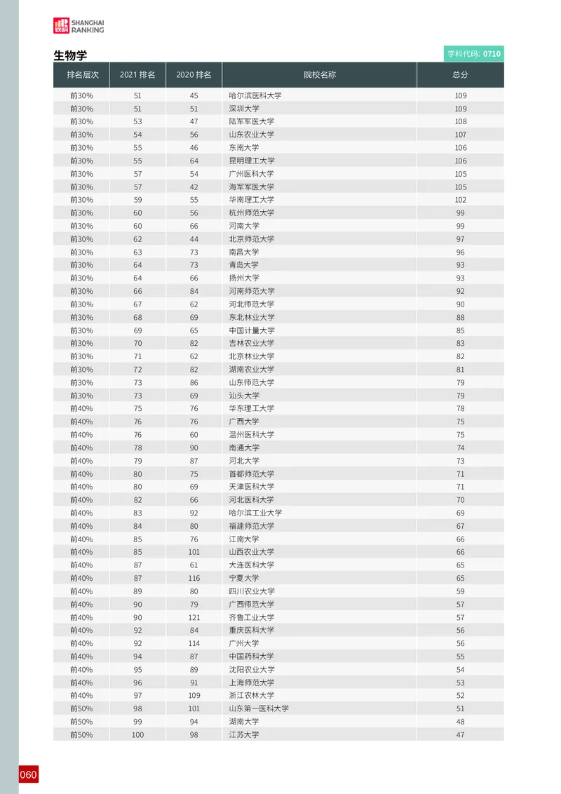 中国最好学科排名_必看高考志愿填报指南课程（价值5999）_张雪峰高考志愿填报合集_大学排名