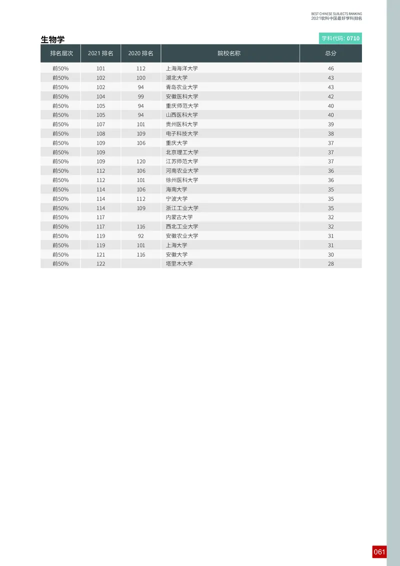 中国最好学科排名_必看高考志愿填报指南课程（价值5999）_张雪峰高考志愿填报合集_大学排名