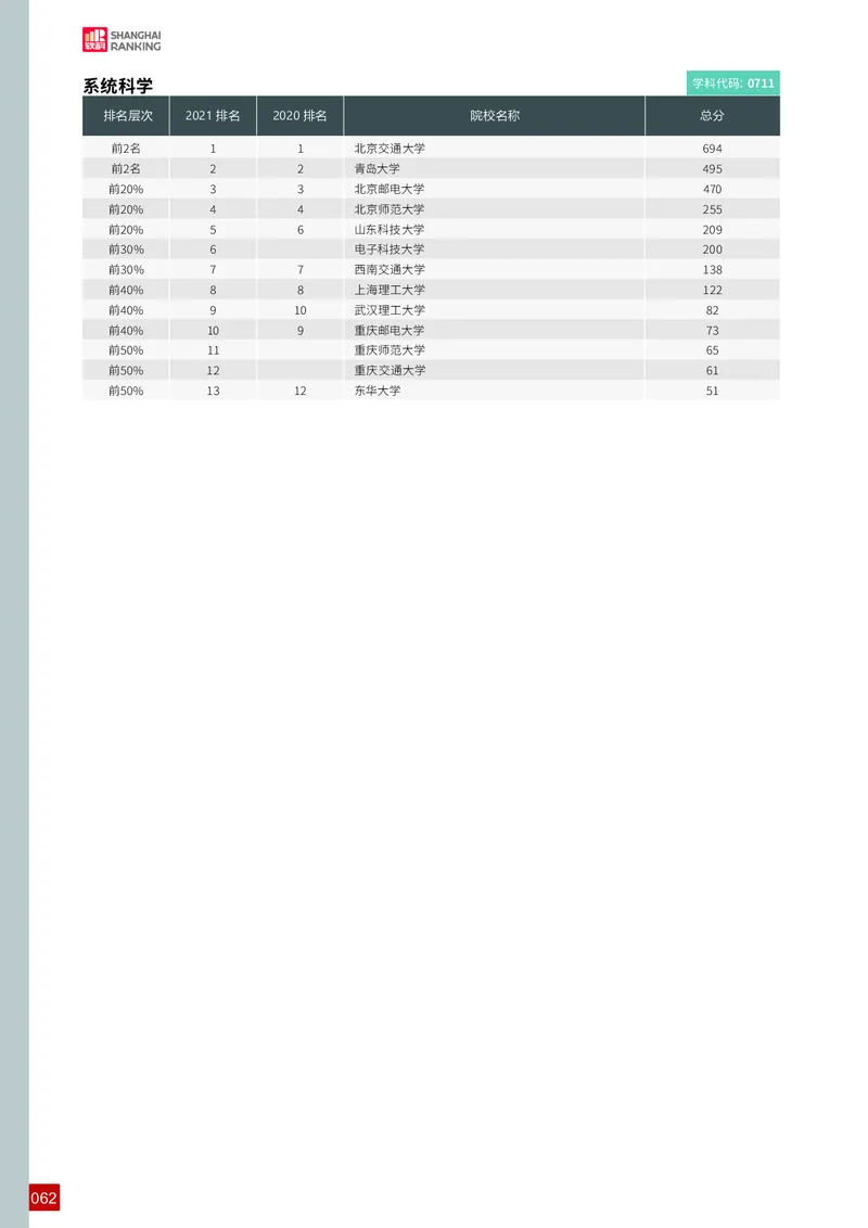 中国最好学科排名_必看高考志愿填报指南课程（价值5999）_张雪峰高考志愿填报合集_大学排名